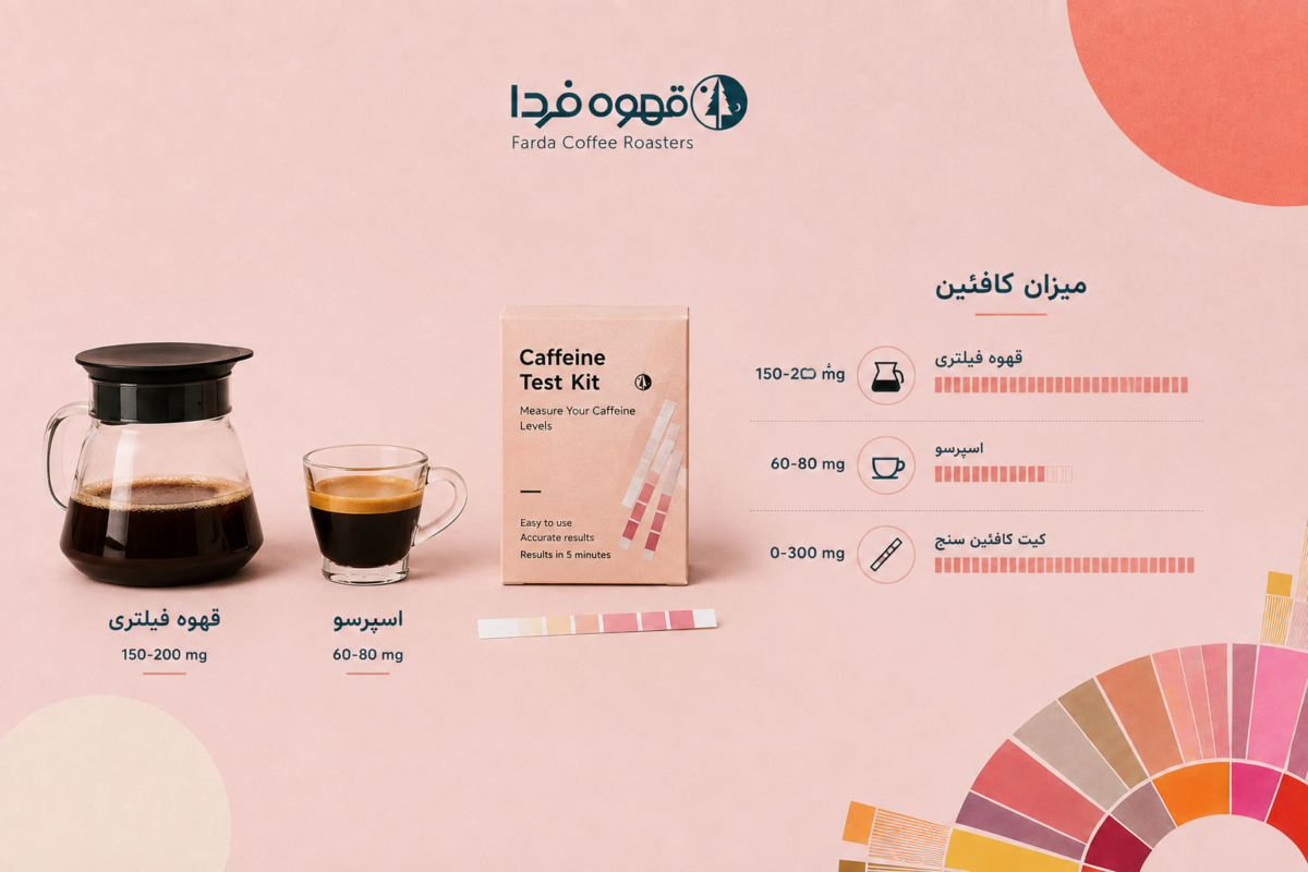 فنجان قهوه با نمودار کافئین