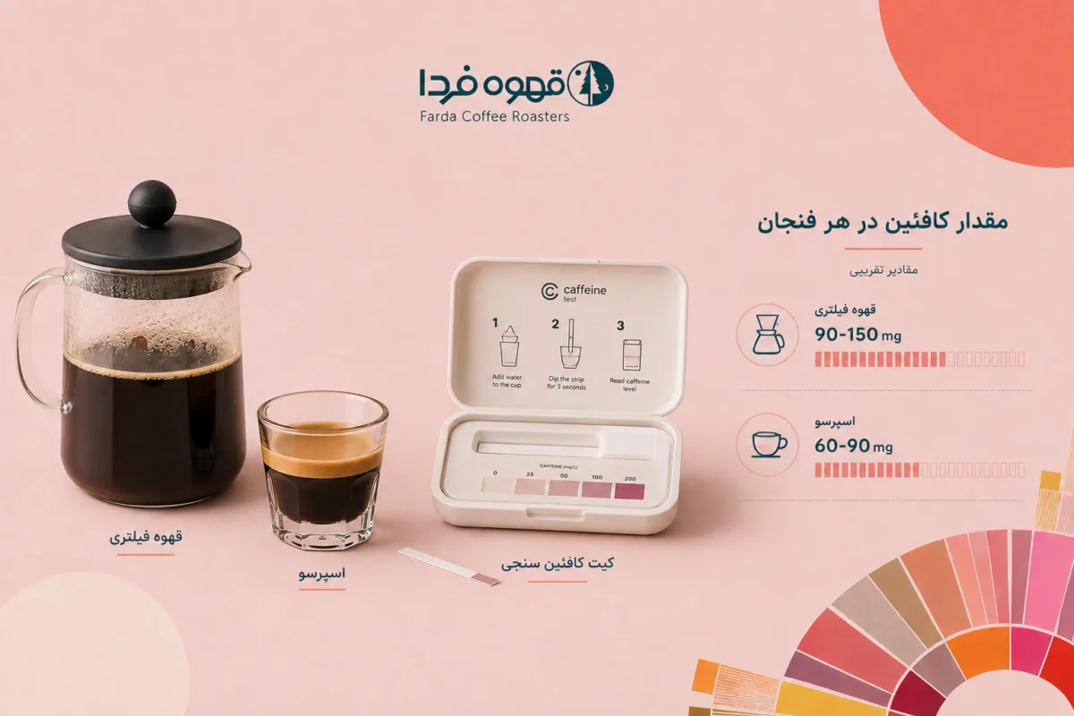 مقایسه اسپرسو و فیلتری کنار هم